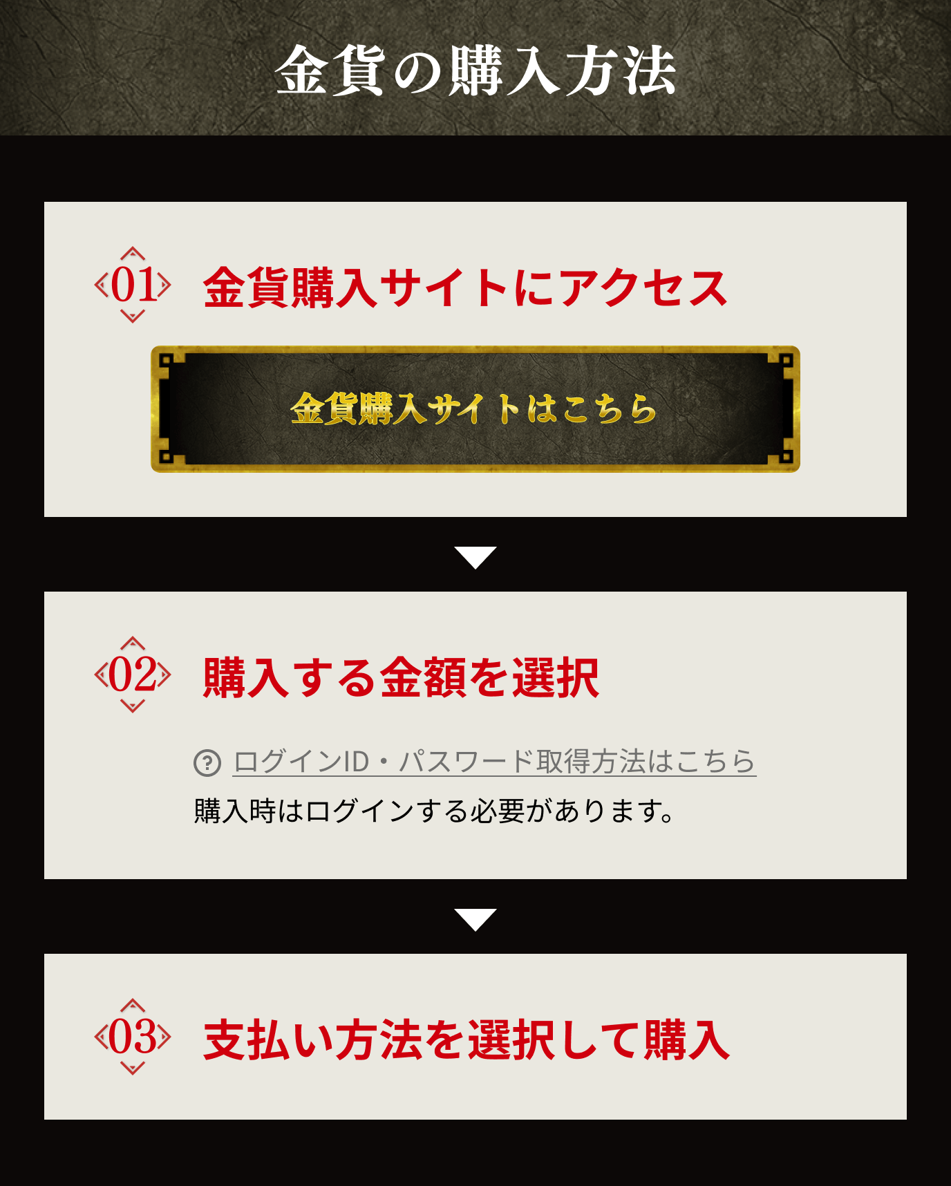 金貨の購入方法